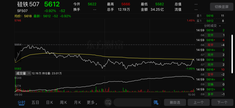 Ferrosilicon is running weakly(China)